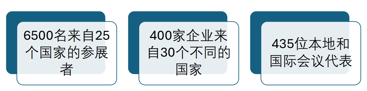 2025年馬來西亞國際能源博覽峰會(huì) INTERNATIONAL ENERGY WEEK